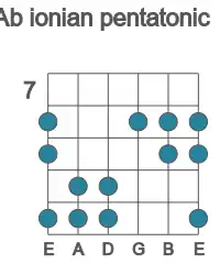 Guitar scale for Ab ionian pentatonic in position 7